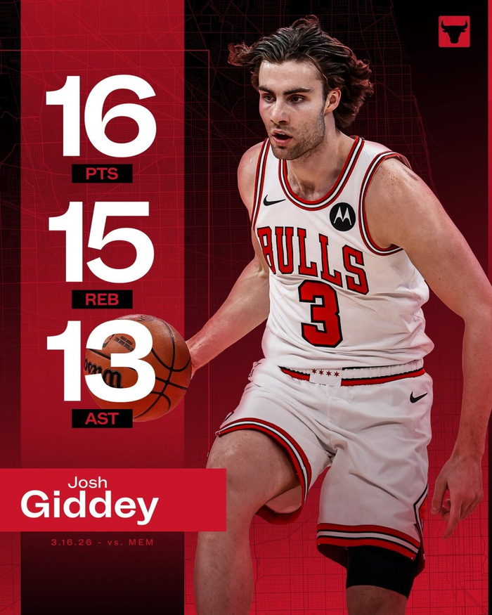 吉迪30次三双创历史纪录 公牛大胜灰熊