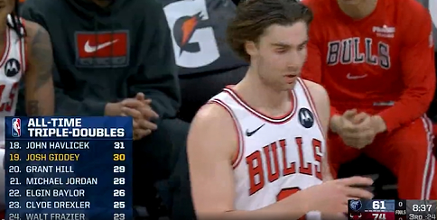 吉迪30次三双创历史纪录 公牛大胜灰熊