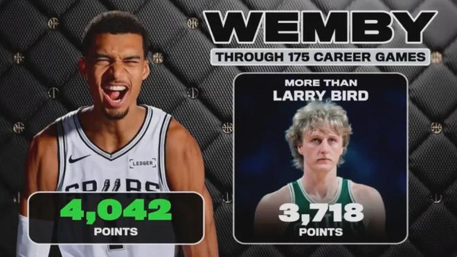 文班亚马逆袭登顶常规赛MVP榜首 数据全面碾压历