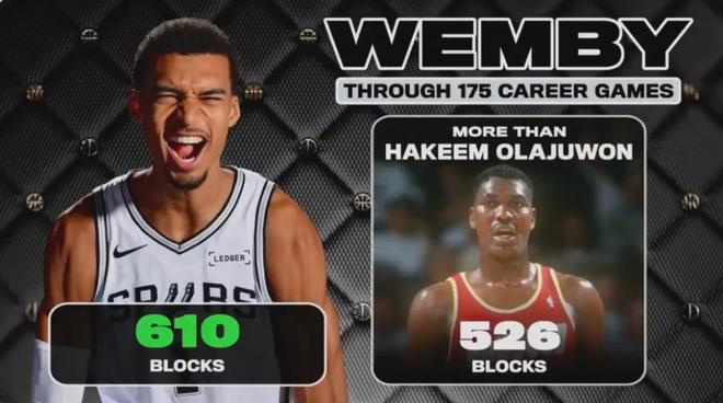 文班亚马逆袭登顶常规赛MVP榜首 数据全面碾压历