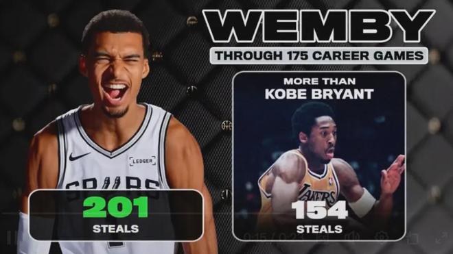 文班亚马逆袭登顶常规赛MVP榜首 数据全面碾压历