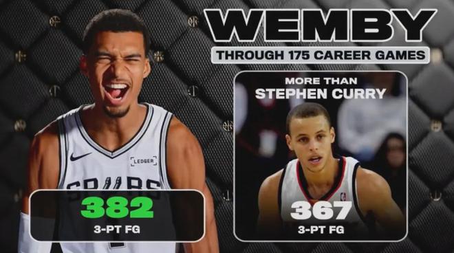 文班亚马逆袭登顶常规赛MVP榜首 数据全面碾压历