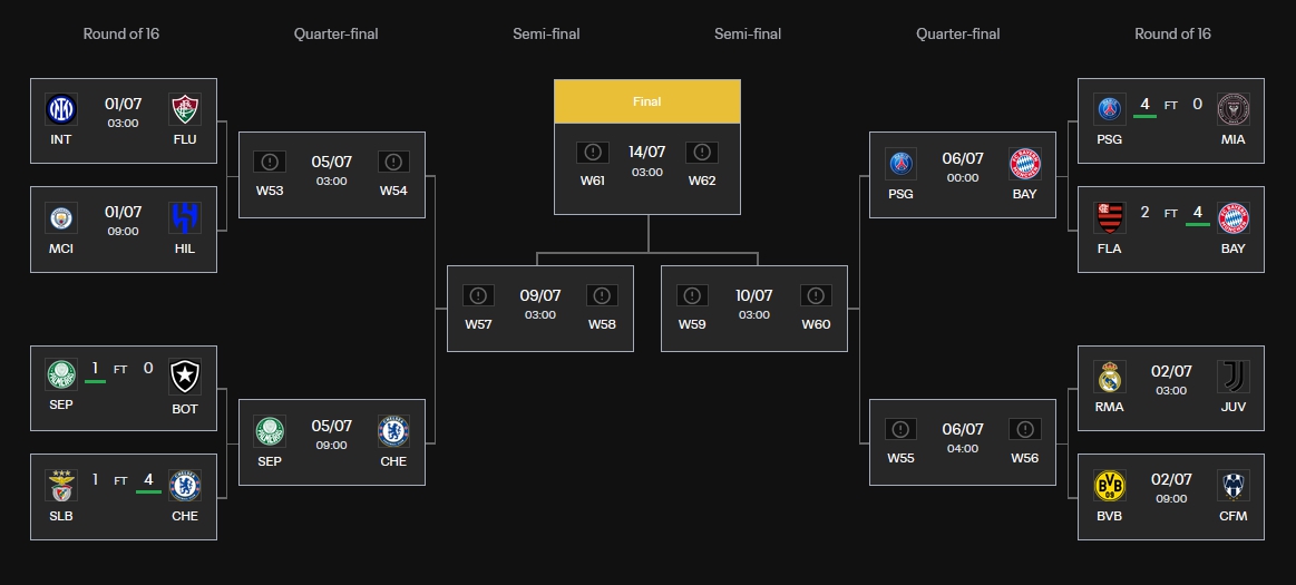 迈阿密国际在世俱杯1／8决赛以4-0不敌巴黎圣日耳